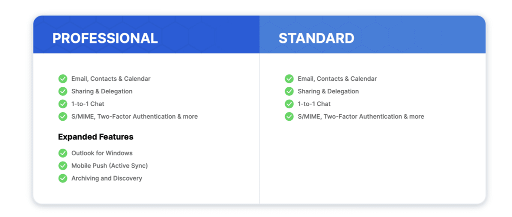 E-mail Cloud - ADD IT Cloud Solutions