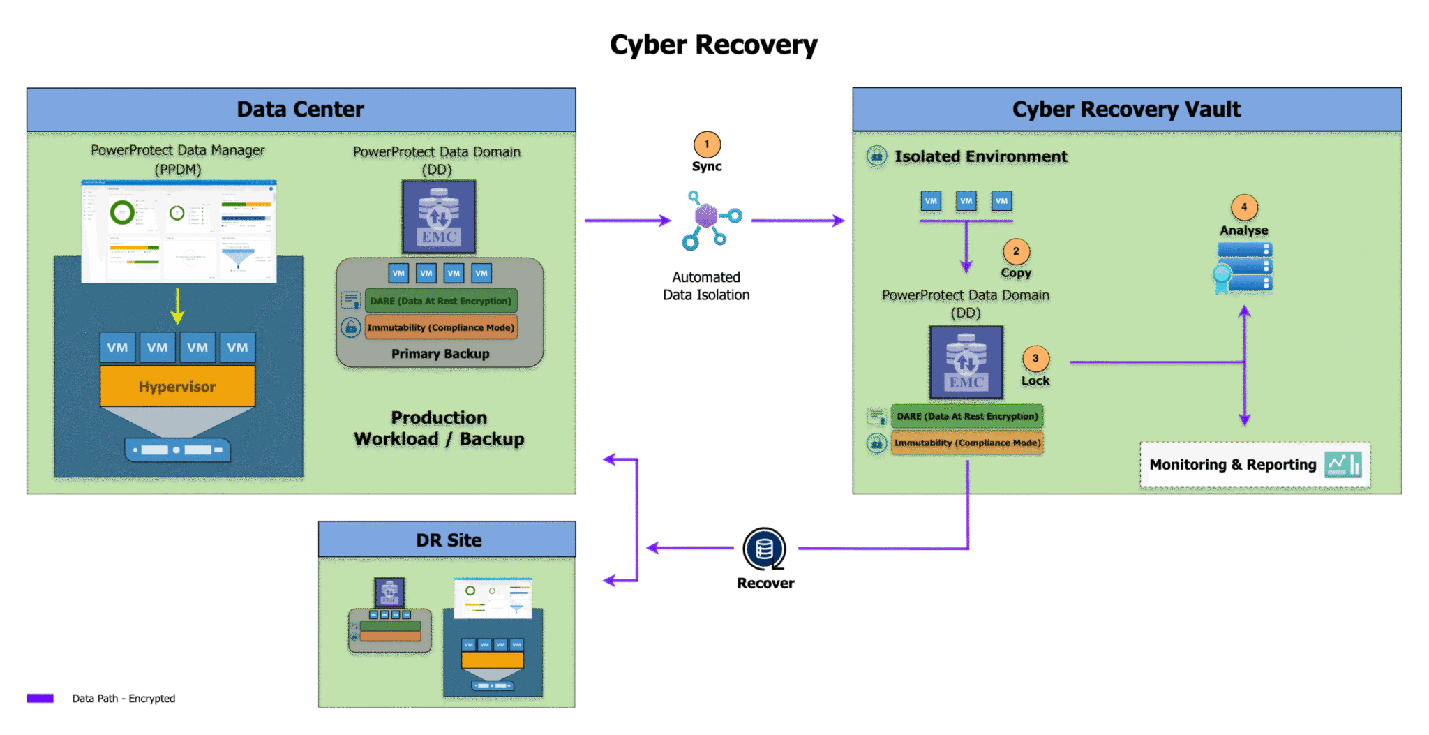 cibersegurança, cybersecurity, SOC, Secops
