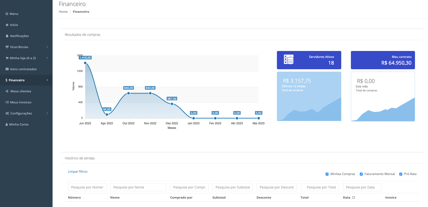 My cloud platform, portal de nuvem, Finops